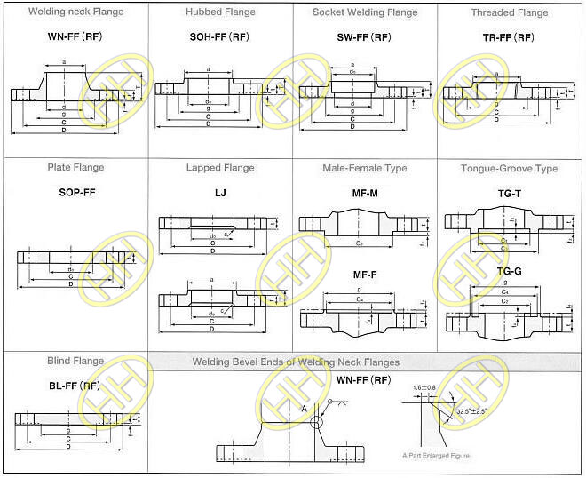 The information about JIS B2220 flange products tolerance