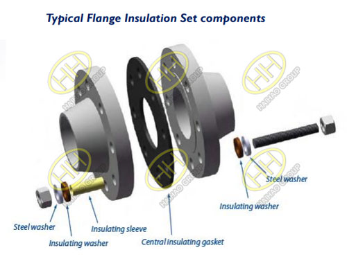 Introduction of flange insulation gaskets and insulation kits