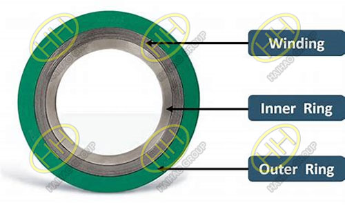 Introduction of spiral wound gasket