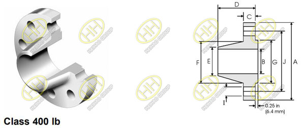 ANSI/ASME B16.5 class 400 weld neck flange