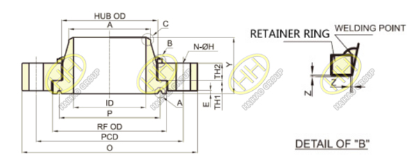 Introduction of swivel flange