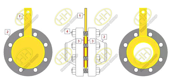 How to use the spade and spacer?