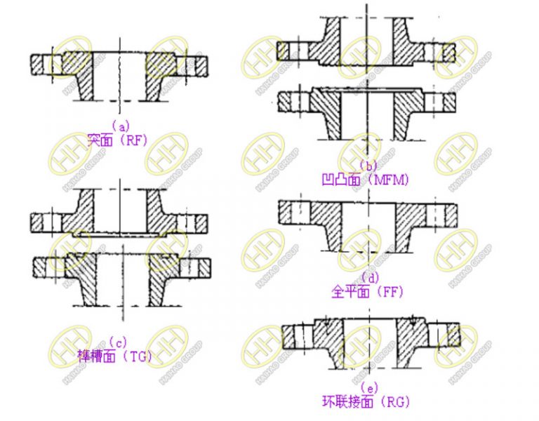 What are the flange sealing surfaces? Hebei Haihao Flange Factory