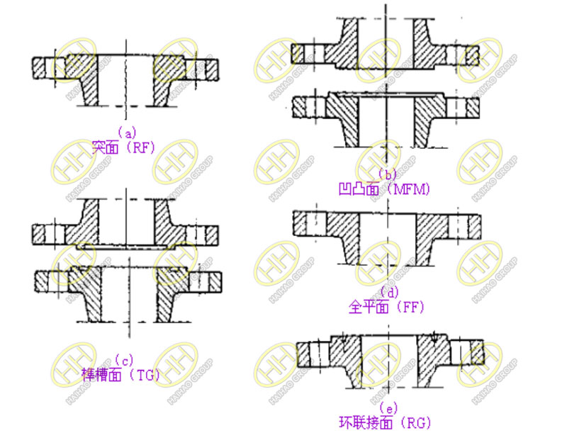 What are the flange sealing surfaces?